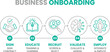 © Safa - Business onboarding process infographic with five steps to integrate and employ new staff