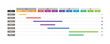 © Sototive - Gantt chart table timeline infographic 12 months or 1 year. Presentation monthly project plan template for business.