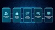 © VisioSynth - Visualizing a Conceptual Enterprise AI Layered System Architecture & Data Infrastructure for Enhanced Security, Monitoring, and Intelligent Threat Detection