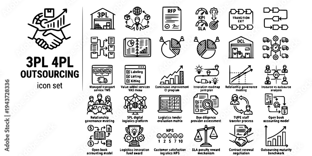 3PL 4PL Logistics Outsourcing Bold Line Icons-RFP SLA DCL VAS Open Book ...