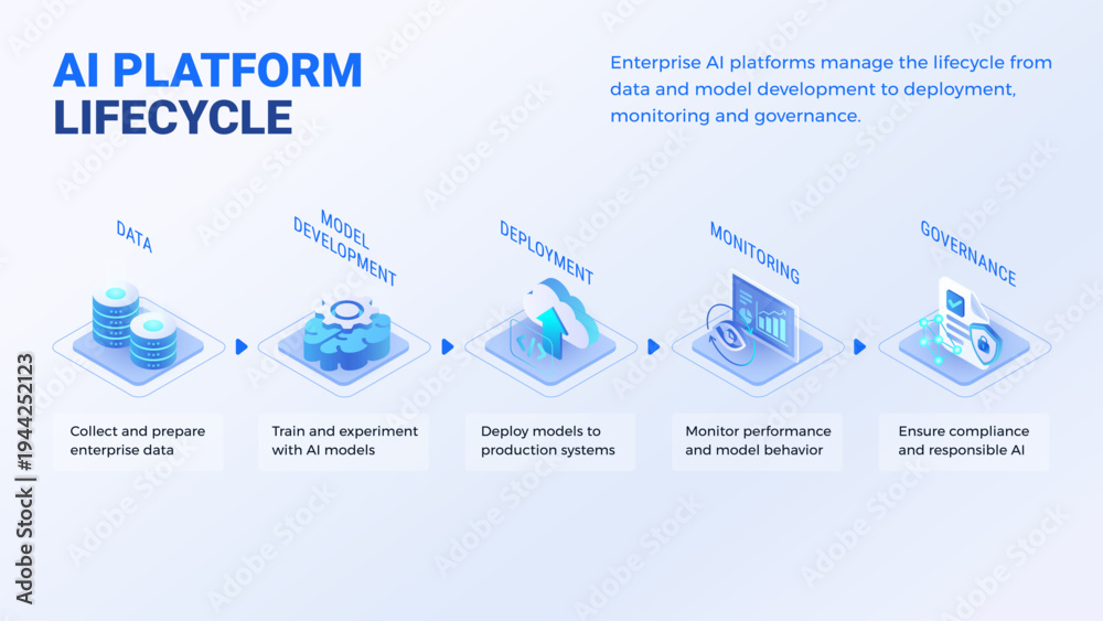 AI Platform Lifecycle Diagram - isometric infographics technology ...