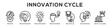 © Littlestar23 - Innovation Cycle web banner icon illustration concept