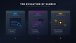 © Suraj Das - SEO AEO and GEO Search Evolution Infographic for Digital Marketing