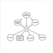 © Magnet studio - Organizational chart illustrating the interconnectedness of various business departments and their relationship to product development and customer focus.