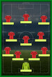 © efks - Football formation lineup infographic with red jerseys and player name tags, 3d rendering.