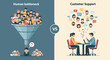 © Lo - Sales Funnel Bottleneck Versus Overwhelmed Customer Support Illustration