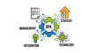 © MASJAB - Diagram Depicting Business Process Automation Components with Elements Representing Management Strategy Technology and Integration Demonstrating a Streamlined Workflow for Efficiency and Growth