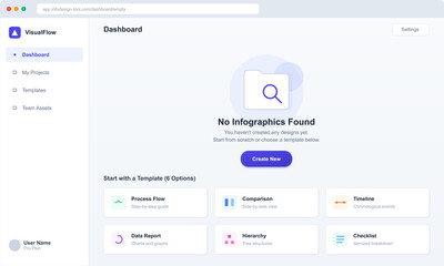 Naklejka na meble Design Platform Dashboard Empty State UI Design