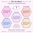 © Diana Berber - Infographic banner on art block and how to overcome it, vector graphic design template for tips and steps to get to the aim, and informational poster in a cute retro style.