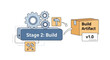 © Tata - Software Build Stage - Gears, Tools, and Artifact Box Depicting Software Development.