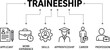 © MdAnarulIslam - Traineeship infographic concept featuring applicant work experience skills apprenticeship career and profession icons in thin line style