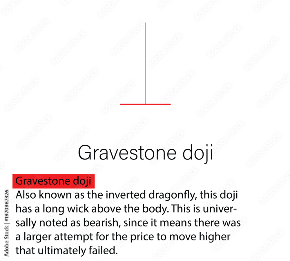 Gravestone doji candlestick chart pattern isolated on white background ...