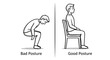 © Teten - Comparison of Bad Posture and Good Posture in a Person.