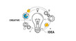 © Ripon - Creative idea concept featuring a large light bulb surrounded by gears and colorful circles in a technical style.