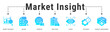 © FATMA - Market Insight banner visualizing research, feedback, and risk analysis to support efficient product management decisions
