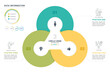 © graphixmania - 3 Circle Venn Diagram Infographic Template with Data Visualization and Business Icons