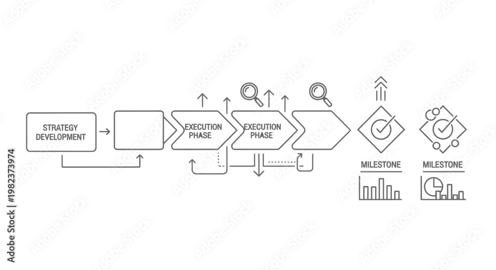 Strategy development flow chart showing the execution phases and ...