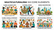 © Bening - Multiculturalism concept with six core elements of cultural diversity and exchange