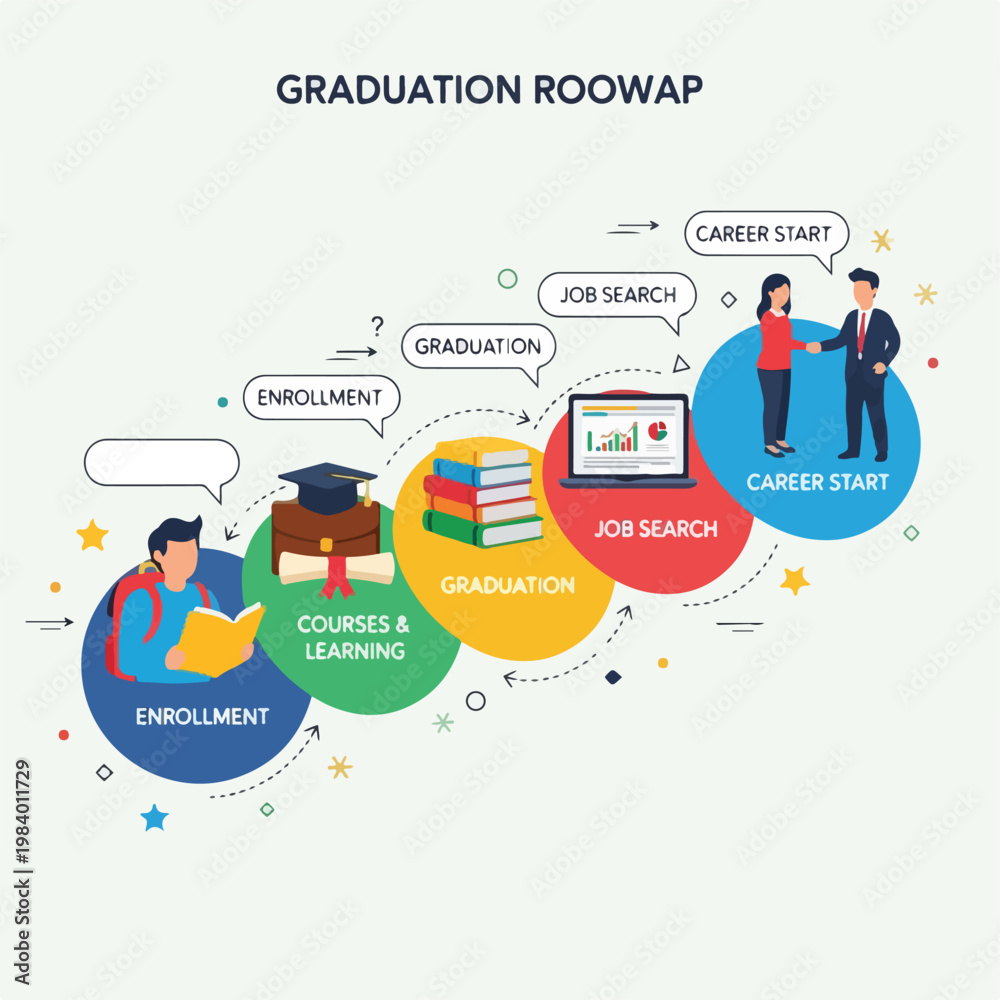 Graduation roadmap infographic with steps. Stock Vector | Adobe Stock