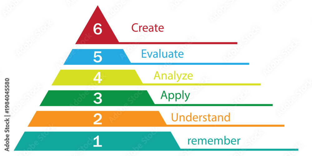 Bloom Smart Objectives Blooms Taxonomy Educational Model Diagram Vector, Learning Objectives ...