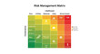 © Bismillah.com - Risk management matrix, business risk assessment tool, probability impact chart, decision making grid