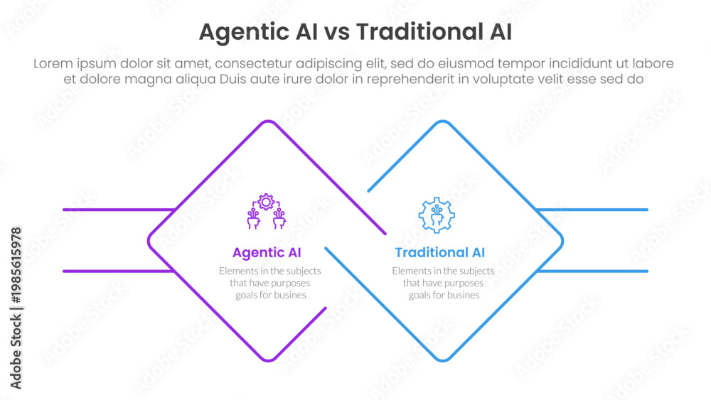 agentic AI vs traditional artificial intelligence comparison concept ...