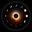 © transwolrd - A circular diagram illustrating solar eclipse phases