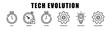 © duniamaya - Tech Evolution web banner icon illustration concept