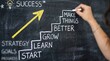 © Candra - Path to Success Chalkboard Steps to Better.