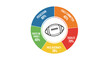 © Diyah - American Football Statistics Pie Chart with Key Performance Indicators.