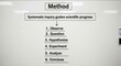 © SyarimanRoslan - Scientific Method Steps Flowchart