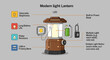 © Widi - Modern light lantern LED lamp.