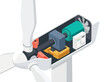 © Briliana - Cross-section view of a wind turbine generator showing its internal components, including the rotor, gearbox, and electrical cabinet