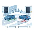 © Anat art - Winter Tires and Their Impact on Road Safety in Cold Weather Conditions During Winter Months