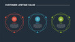© fatmawati - CLV customer lifetime value business infographic dark outline for slide presentation with creative circle box stack layer with horizontal direction with 3 point list