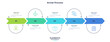 © AKrasov - Arrow process infographic with five steps and icons. Horizontal business timeline template for presentation slide. Vector illustration chart for workflow, project planning and data visualization.