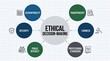 © Arslan - Infographic illustrates six essential principles guiding ethical decision making in professional con