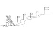 © Alvian - Continuous line drawing of person facing winding path to goal flag, success journey concept, hand drawn vector illustration
