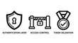 © MAHMUDA  - Cybersecurity authentication and access control icon set with authentication security validation protection cybersecurity verification identity software encrypted password authorized