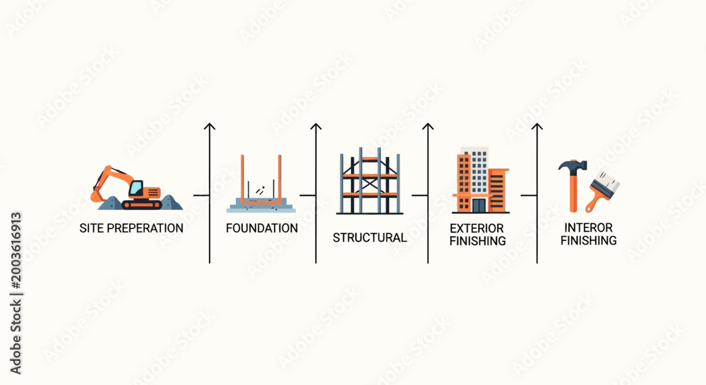 Construction Process Infographic Showing Five Stages of Building: Site ...