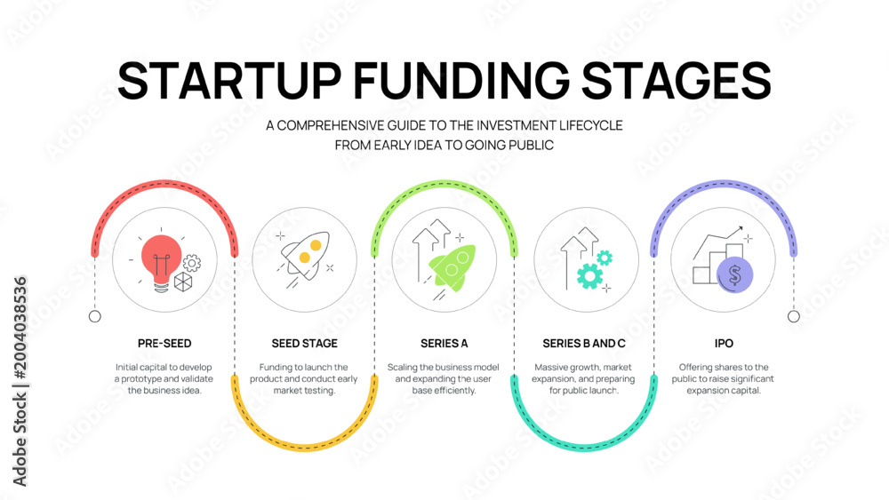 Startup Funding Stages Infographic Vector: A comprehensive guide to the ...