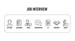 © grvect02 - A linear infographic illustrates the stages of a job interview process from application to career advancement