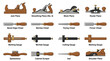 © Aditya - Woodworking Hand Tools Collection.