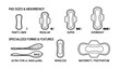 © Munjurul - Feminine Hygiene Pads Outline Set Menstrual Sanitary Napkins Vector