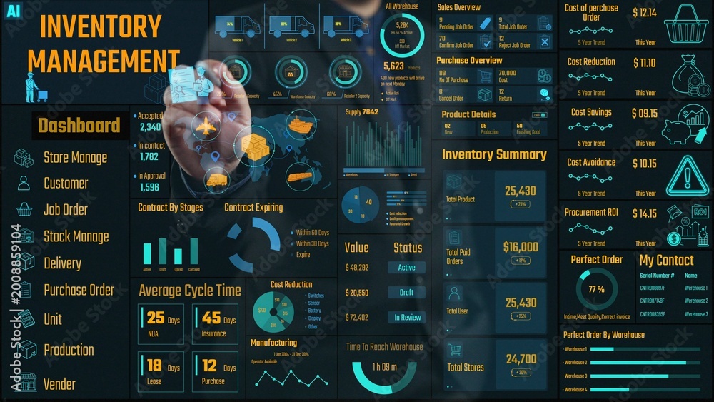 Week Inventory Monitoring Discover a detailed inventory management dashboard showcasing key ...