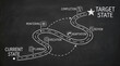 © Asad - Business roadmap strategy on blackboard, current state to target state journey, project management milestones with planning and execution phases