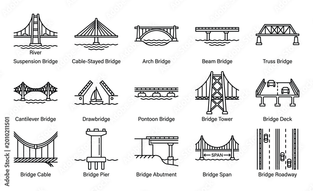 Stock-Vektorgrafik „Comprehensive collection of various bridge types ...