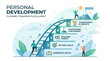 © Satrio - Infographic illustrating personal development and growth.