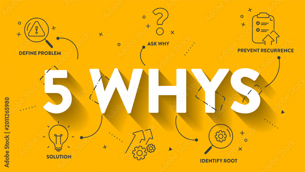 5 Whys Root Cause Analysis Problem Solving Methodology Infographic ...