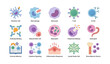 © Cali6ro - Immune system cells and functions illustrated in grid